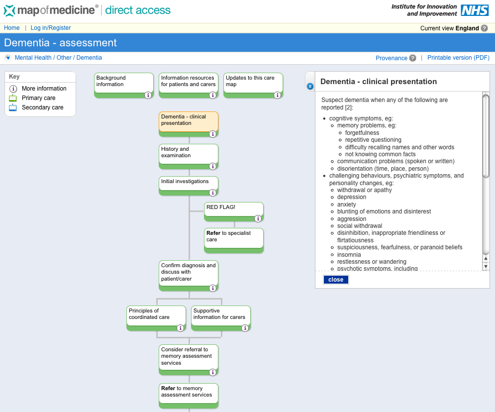 Map of Medicine - Dementia assessment map